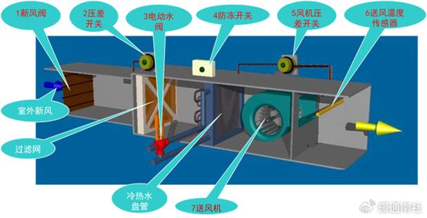 常见机电设备监控系统概述与应用